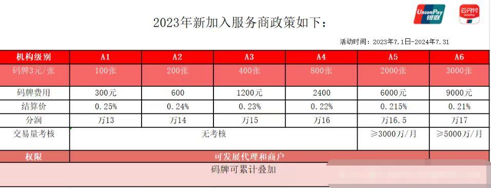 云闪付代理怎样加盟？共享丰厚的收益！